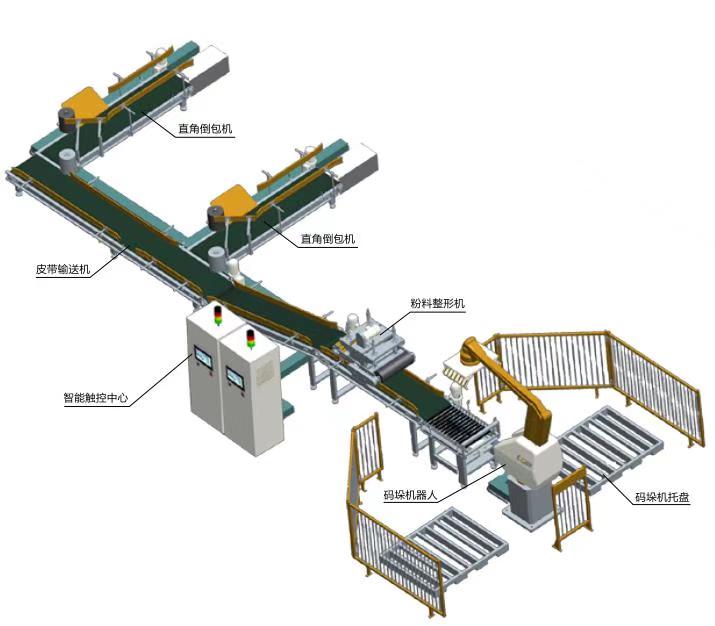 包装生产线与车间设计图片